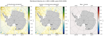 ANN Meridional Velocity
