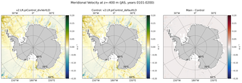 JAS Meridional Velocity