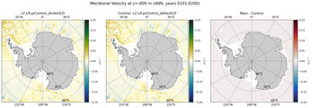 ANN Meridional Velocity