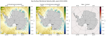 JAS Meridional Velocity