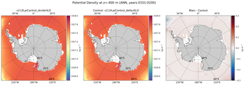 ANN Potential Density