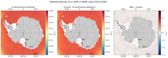 ANN Potential Density
