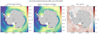 ANN Potential Density