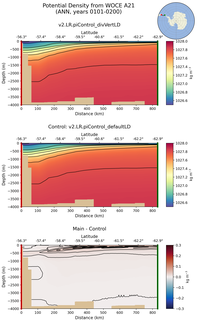 ANN Potential Density from WOCE A21 ANN
