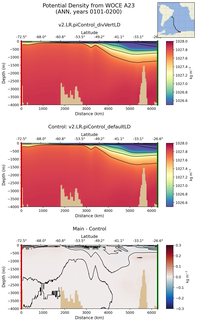 ANN Potential Density from WOCE A23 ANN