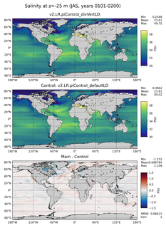 JAS Model Salinity compared with Argo observations