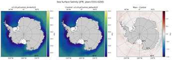JFM Salinity