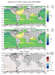 JFM Salinity