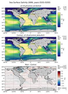 ANN Salinity