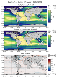 JFM Salinity