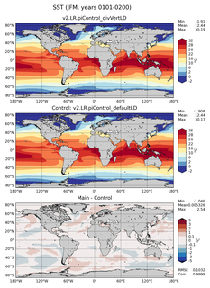 JFM Mean Sea Surface Temperature