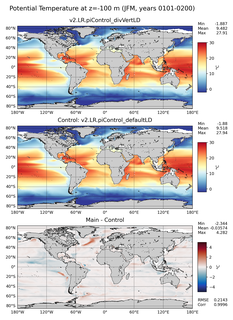 JFM Model potential temperature compared with Argo observations