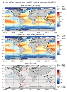JAS Model potential temperature compared with Argo observations