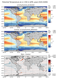 JFM Model potential temperature compared with Argo observations