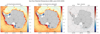 ANN Potential Temperature