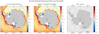 JFM Potential Temperature