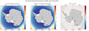 ANN Potential Temperature