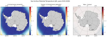 JAS Potential Temperature