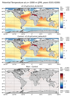 JFM Potential Temperature