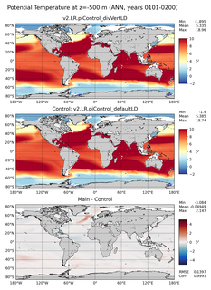 ANN Potential Temperature