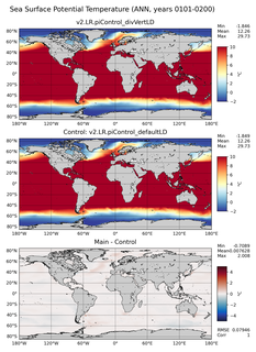 ANN Potential Temperature