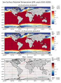 JFM Potential Temperature