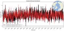 Transport through the Iceland-Faroe-Scotland Transect