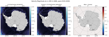 ANN Velocity Magnitude