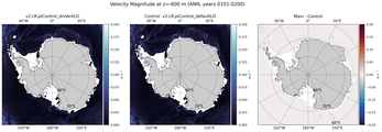 ANN Velocity Magnitude