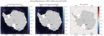 ANN Velocity Magnitude