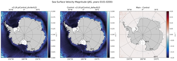 JAS Velocity Magnitude