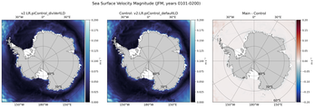 JFM Velocity Magnitude