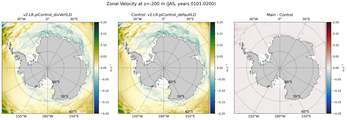 JAS Zonal Velocity