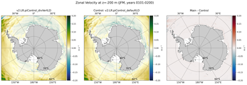 JFM Zonal Velocity
