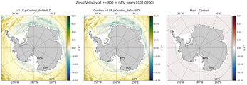 JAS Zonal Velocity