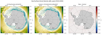 JAS Zonal Velocity