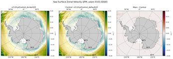 JFM Zonal Velocity