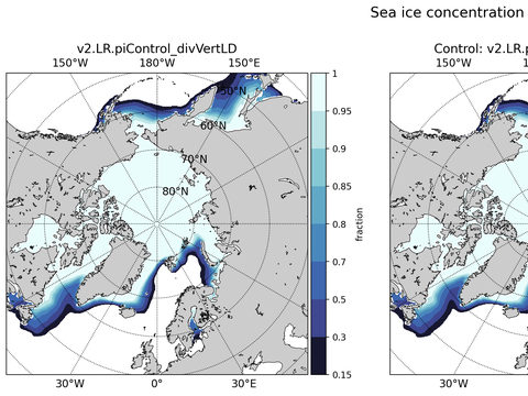Sea Ice Analysis
