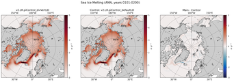 ANN ANN Climatology Map of Northern-Hemisphere Sea Ice Melting