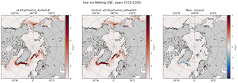DJF DJF Climatology Map of Northern-Hemisphere Sea Ice Melting