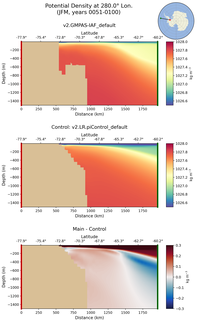 JFM Potential Density at 280.0$\degree$ Lon. JFM