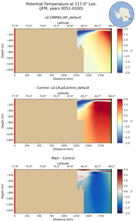 JFM Potential Temperature at 117.0$\degree$ Lon. JFM