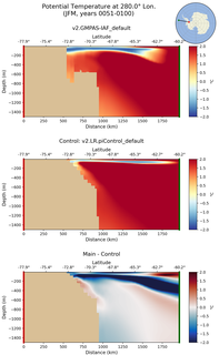 JFM Potential Temperature at 280.0$\degree$ Lon. JFM