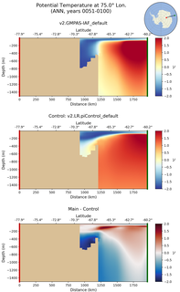 ANN Potential Temperature at 75.0$\degree$ Lon. ANN