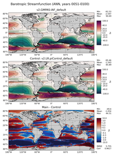 ANN Barotropic Streamfunction