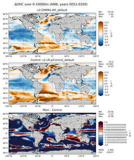 ANN Anomaly in Ocean Heat Content over 0-10000m