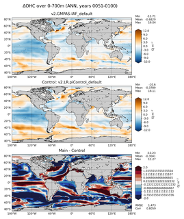 ANN Anomaly in Ocean Heat Content over 0-700m