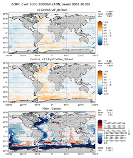 ANN Anomaly in Ocean Heat Content over 2000-10000m