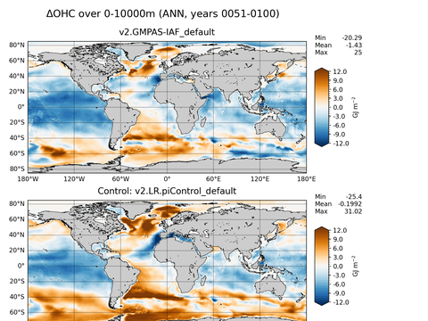 Global OHC Anomaly