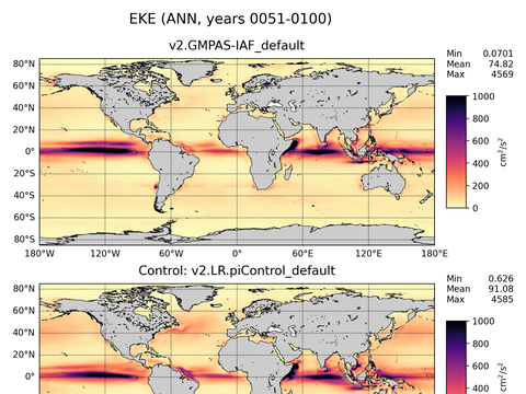 Global Eddy Kinetic Energy